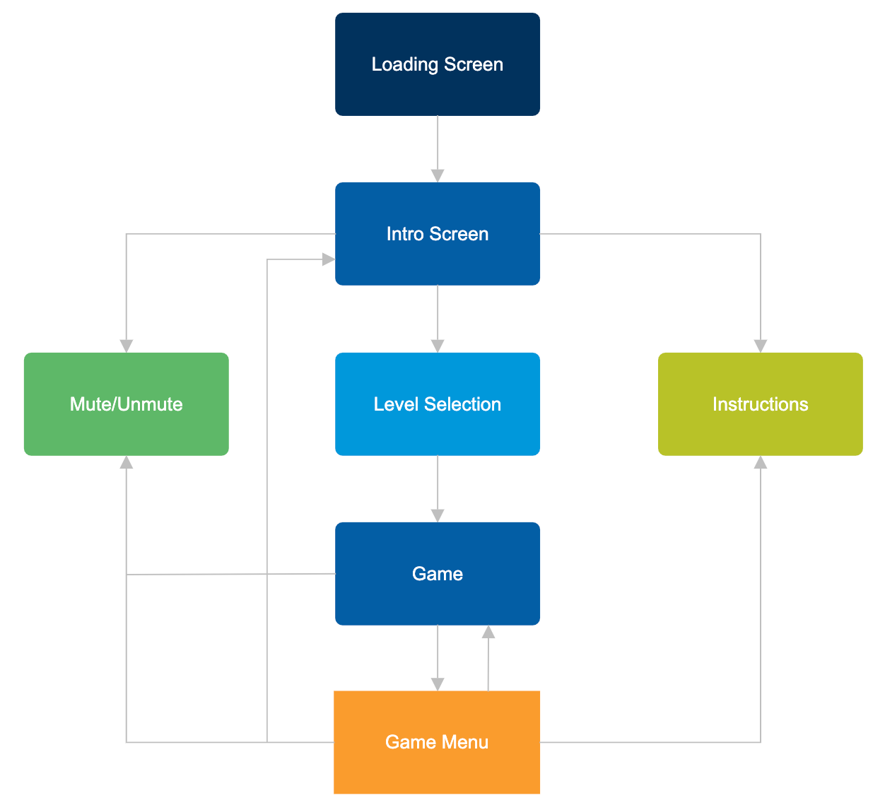 Best Unblocked Games! Diagram