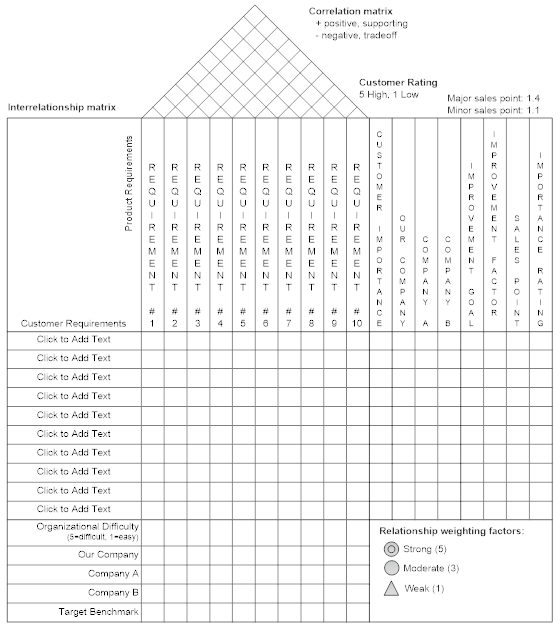 House of Quality Matrix Software Get free templates for QFD planning