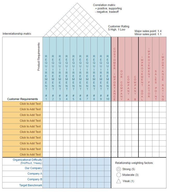 House of Quality Matrix Software Get free templates for QFD planning