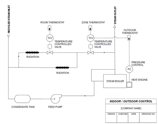 Hvac Drawing Software Create Hvac Diagrams With A Free Trial