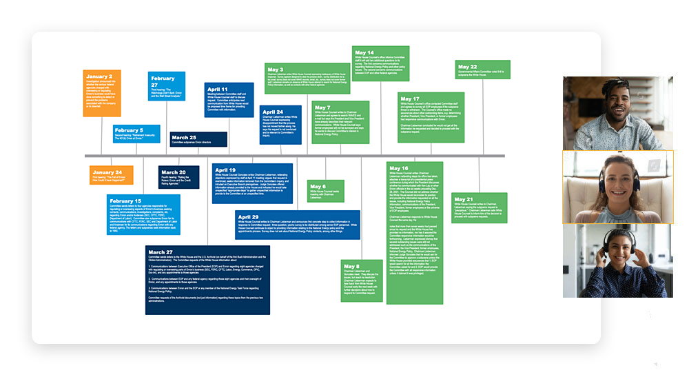 Collaborate on timelines