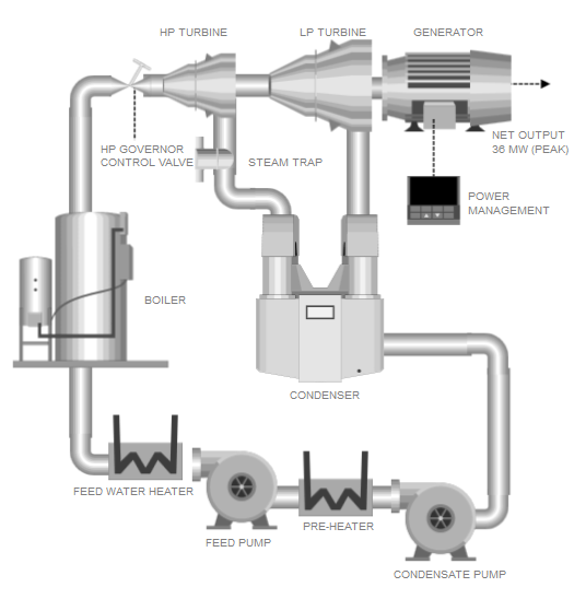 Mechanical Drawing Software Try it free and make mechanical drawings