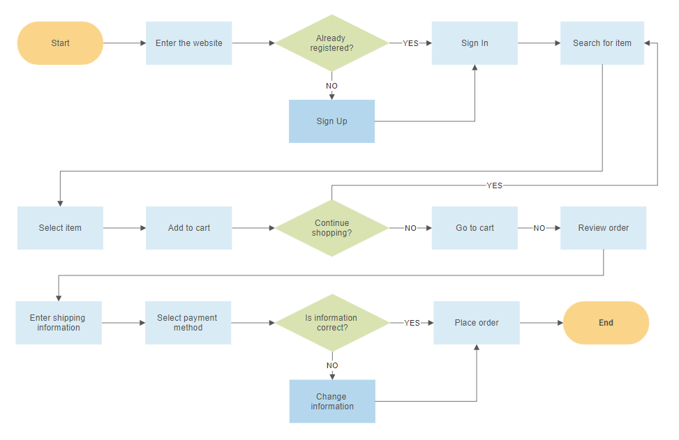 smartdraw-the-best-way-to-create-a-diagram-online