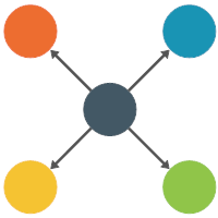 Spoke Diagram Templates