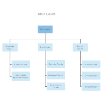 State Courts