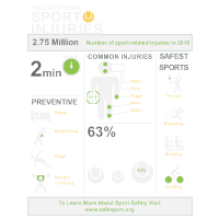 Sports Injuries Infographic