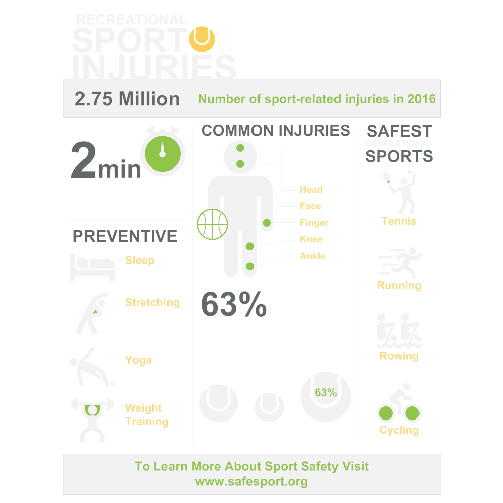 Example Image: Sports Injuries Infographic