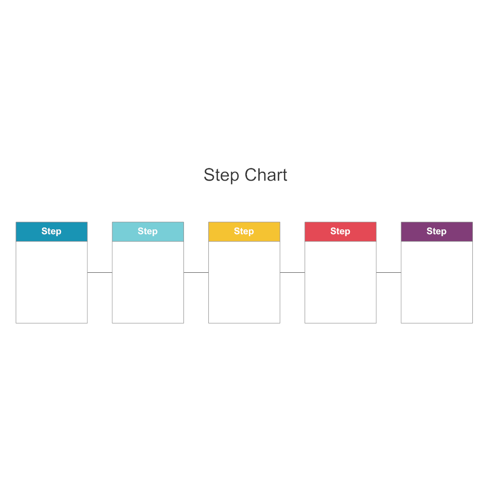 Example Image: Step Chart - 1