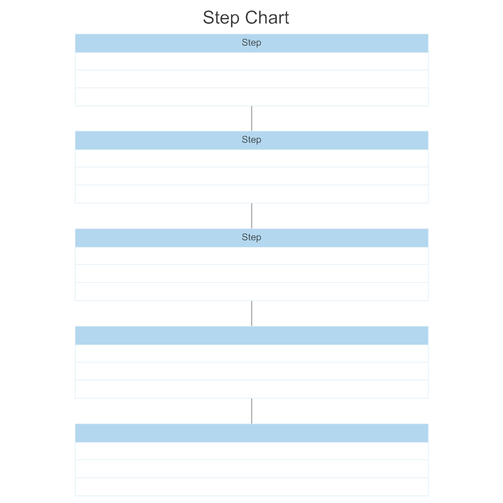 Example Image: Step Chart - 2