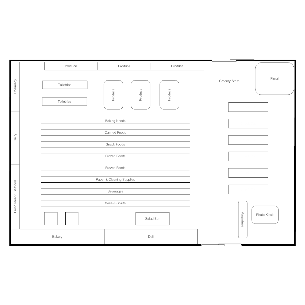 Grocery Store Layout