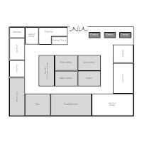 Store Layout Examples