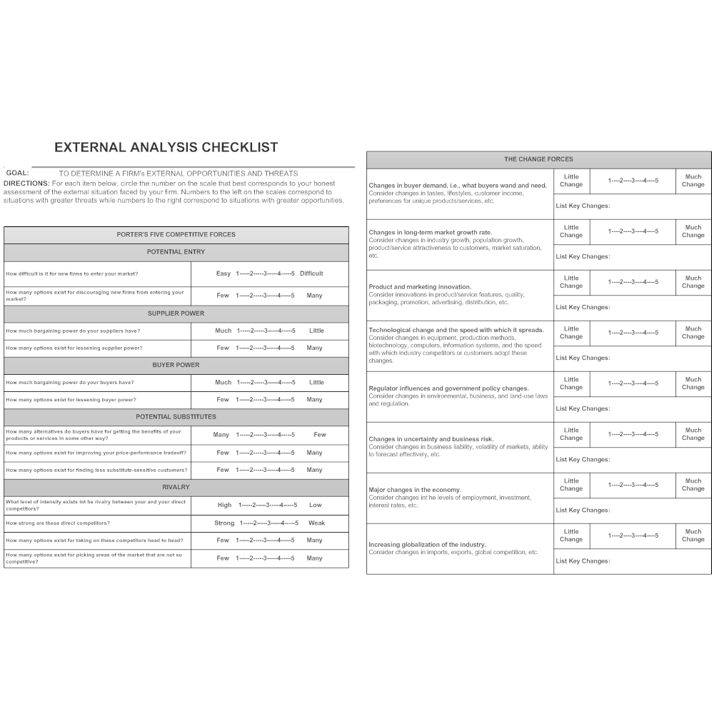 Example Image: External Analysis Checklist