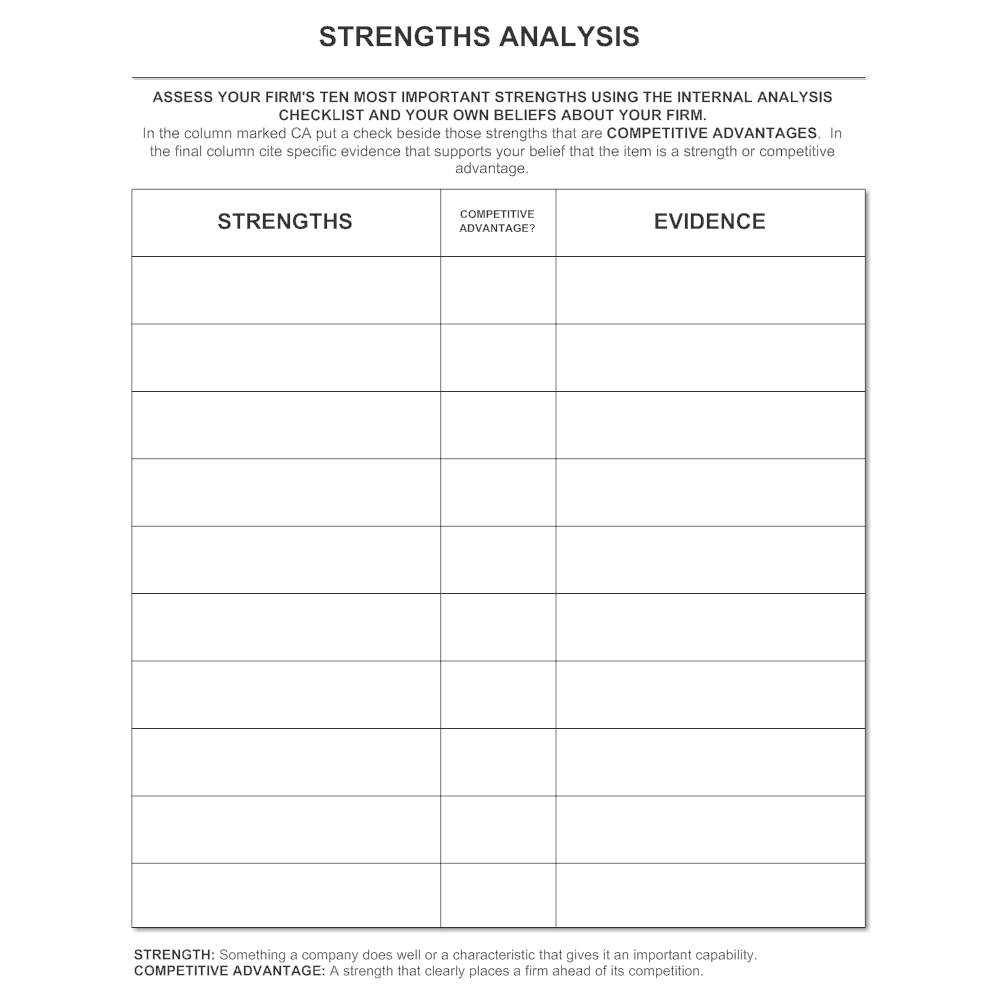 Example Image: Strengths Analysis