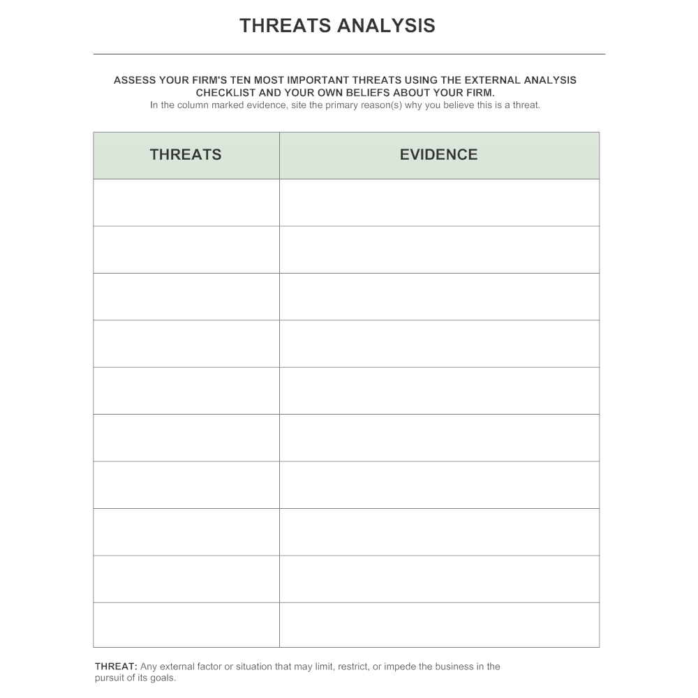 Example Image: Threats Analysis