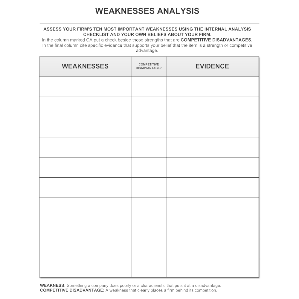 Example Image: Weaknesses Analysis