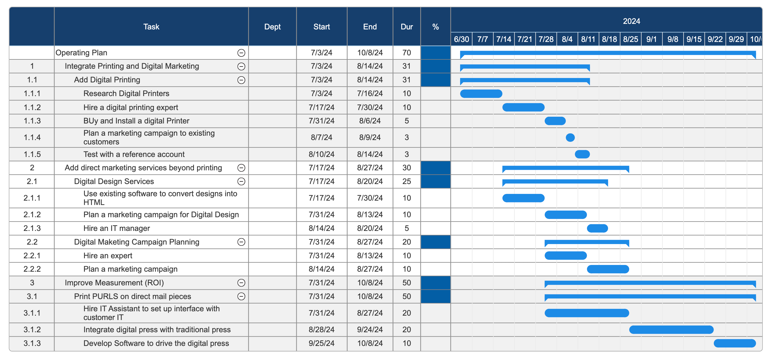 The steps of the strategic planning process in under 15 minutes 