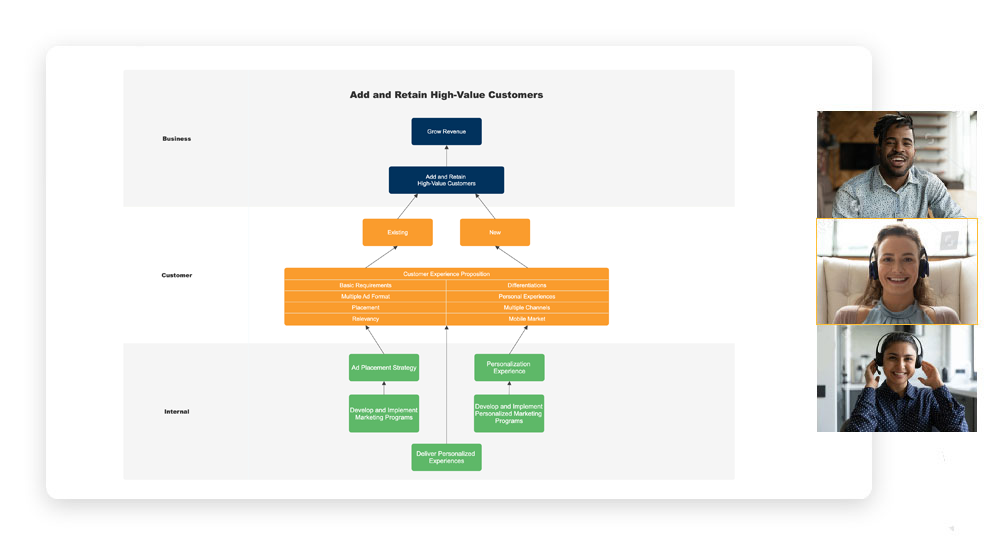 Collaborate on strategic planning diagrams