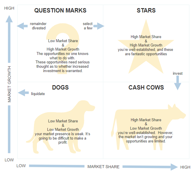 Strategic Planning Solution with SmartDraw Diagrams