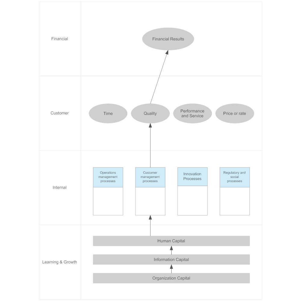 Example Image: Strategy Map Guidelines