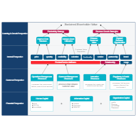 Strategy Map - Sustained Shareholder Value