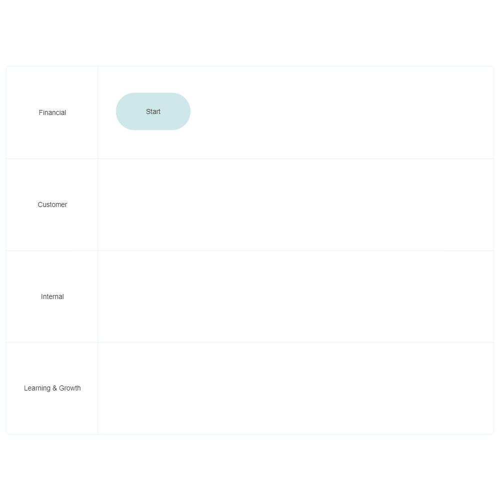 Example Image: Strategy Map Template