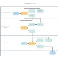 Underwriting Process Swim Lane Diagram