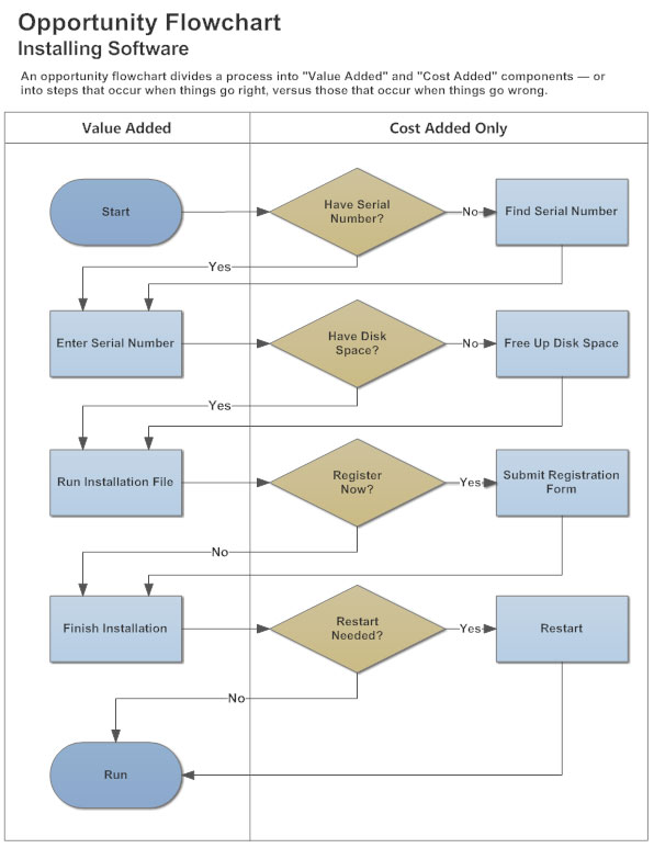 Swim Lane Diagram Learn Everything About SwimLane Diagrams