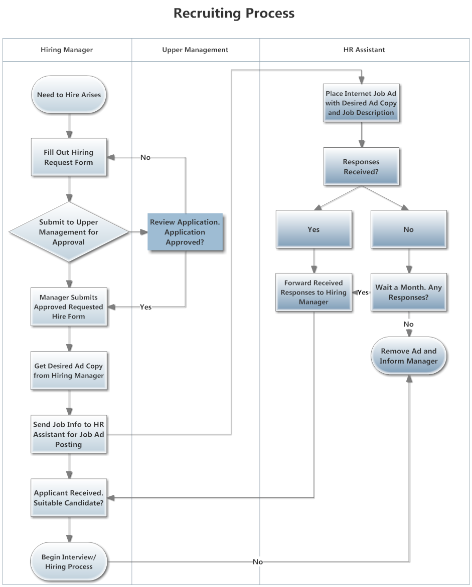 flowchart software top Diagrams: Reasons is Lane for Ideal Top Creating SmartDraw Swim