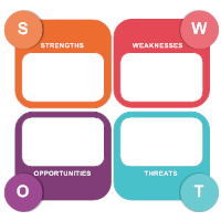 Analysis SWOT 02