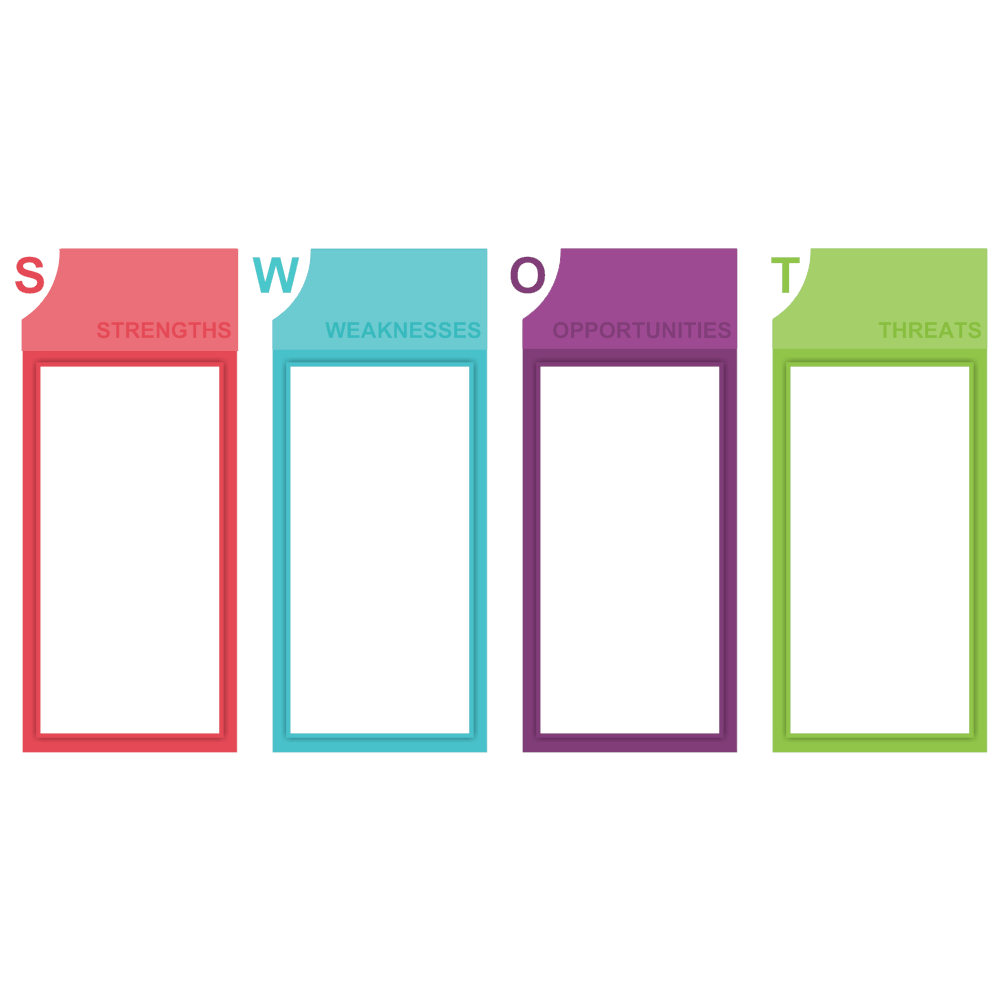 Example Image: Analysis SWOT 09