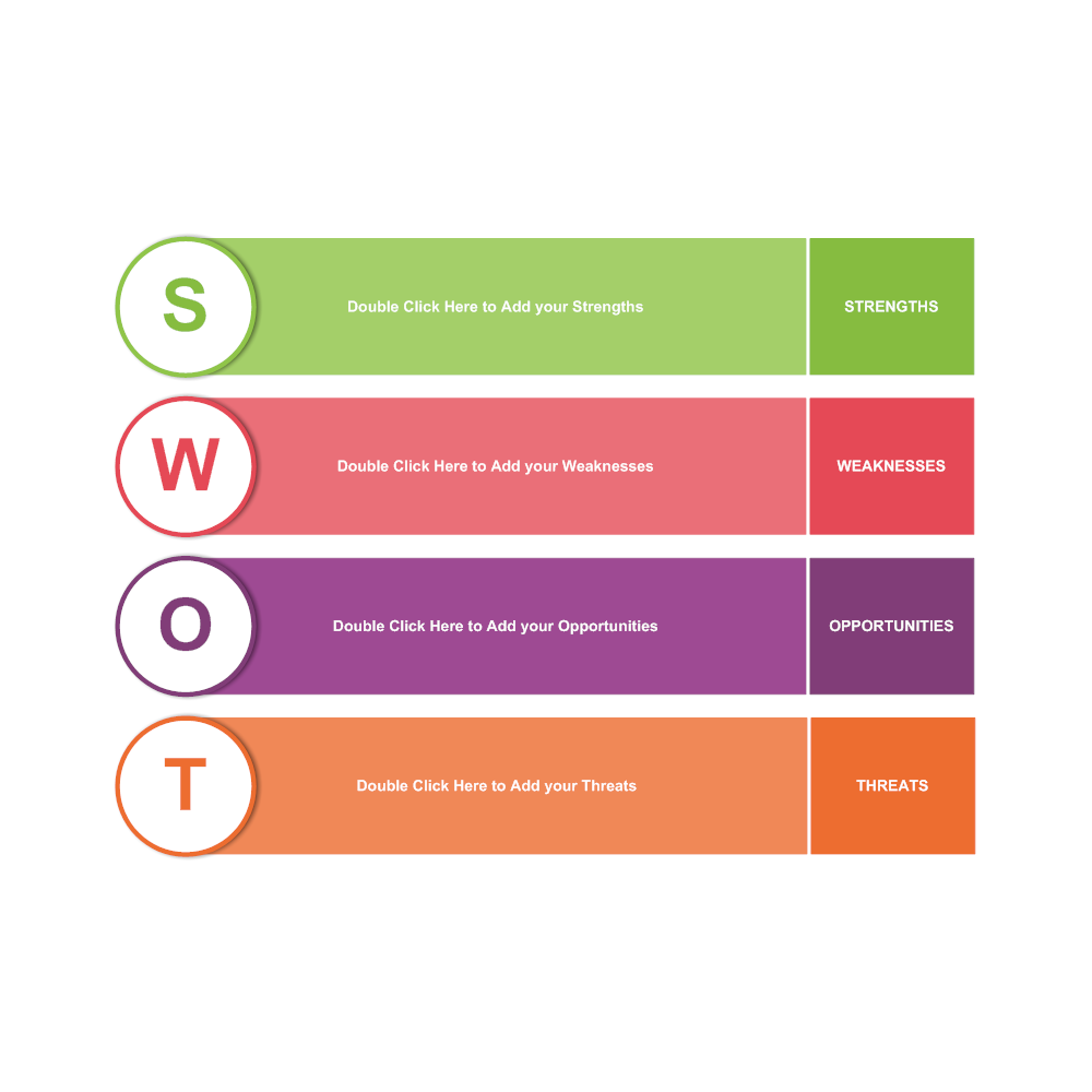 Analysis SWOT 11