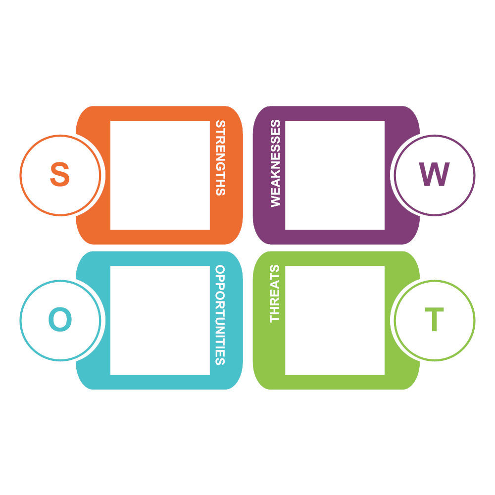 Example Image: Analysis SWOT 12