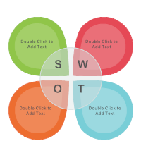 Analysis SWOT 15