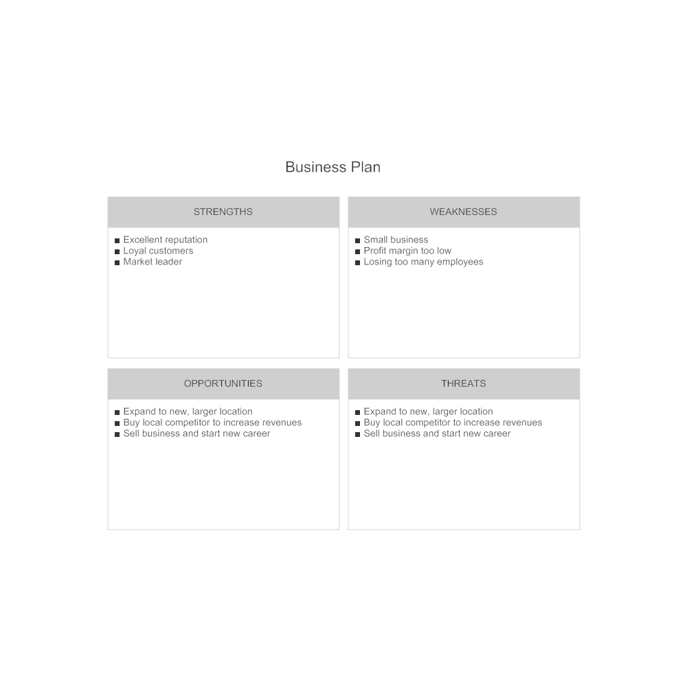Example Image: Business Plan - SWOT Diagram
