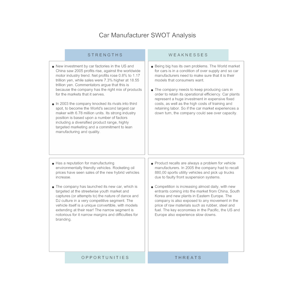 Car Manufacturer - SWOT Diagram