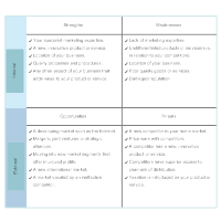 Swot Analysis Swot Analysis Examples And How To Do A Swot Analysis