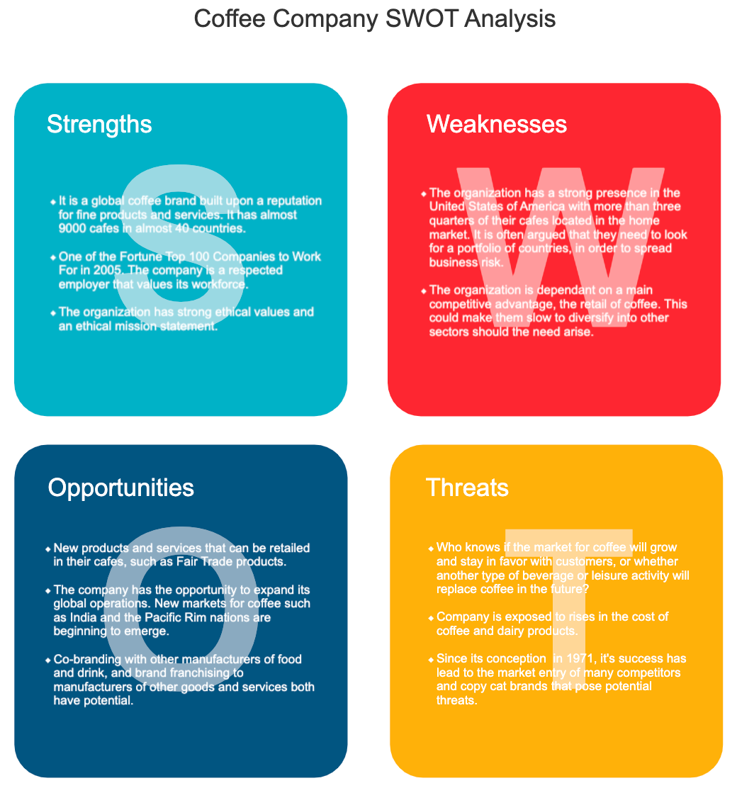 SWOT example for strategic planning