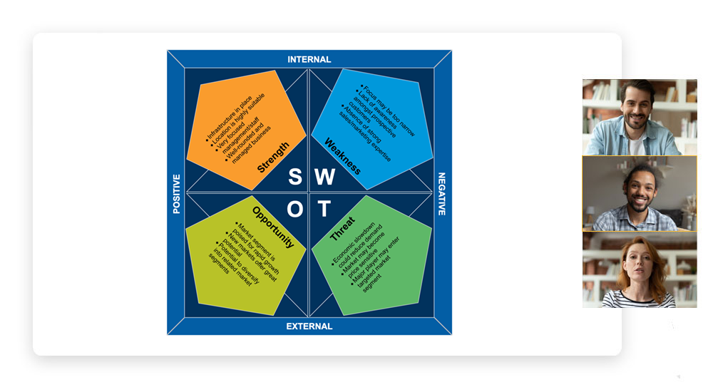 Collaborate on SWOT diagrams