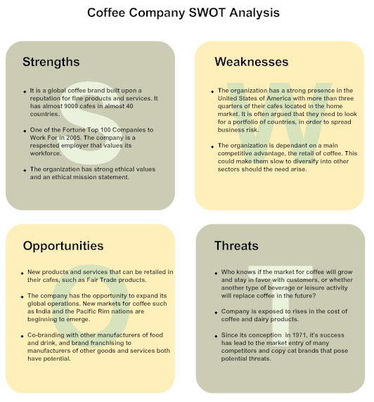 Example Of Swot Chart