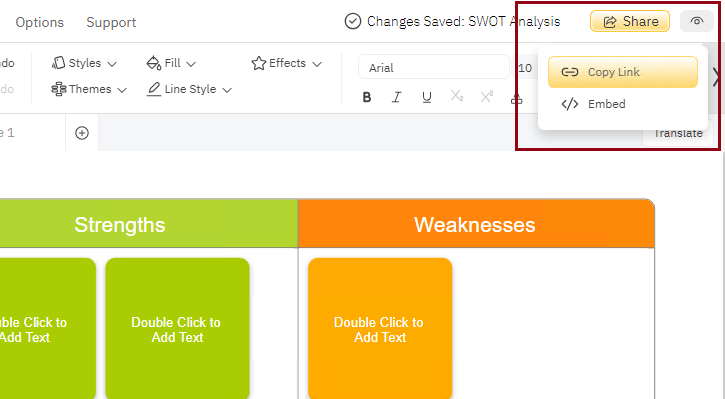 Share SWOT analysis