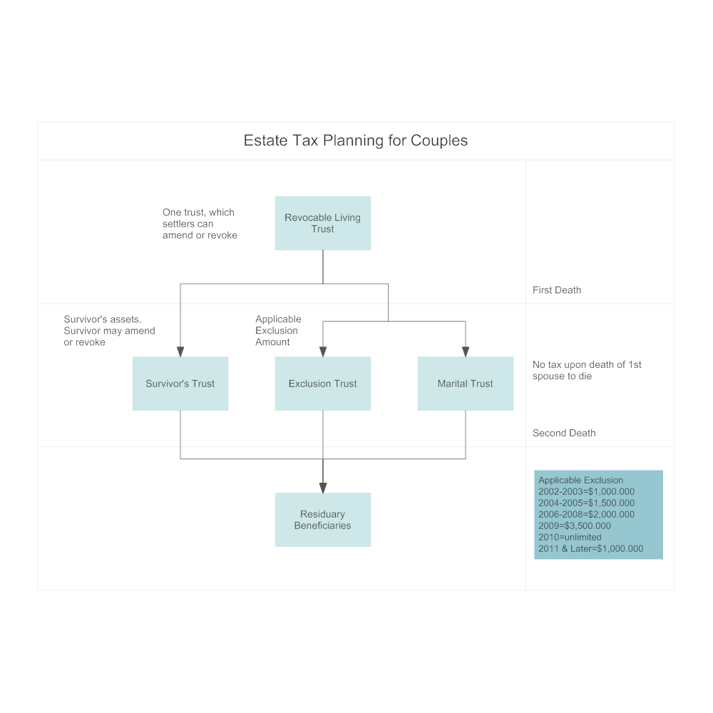 Example Image: Estate Tax Planning for Couples