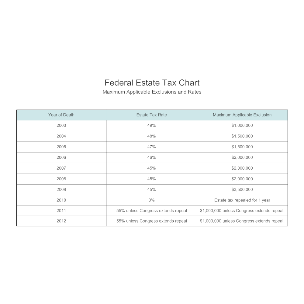 Example Image: Federal Estate Tax Chart
