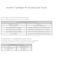 Income Tax Rates for Estates and Trusts