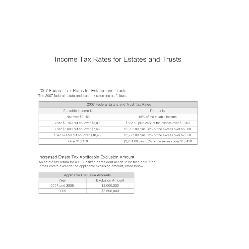 Tax Rates for Estates and Trusts