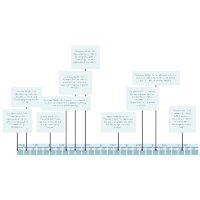 Timeline Templates