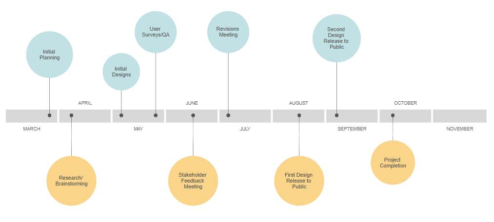 A sample of a timeline created using SmartDraw