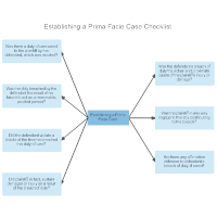 Establishing a Prima Facie Case Checklist