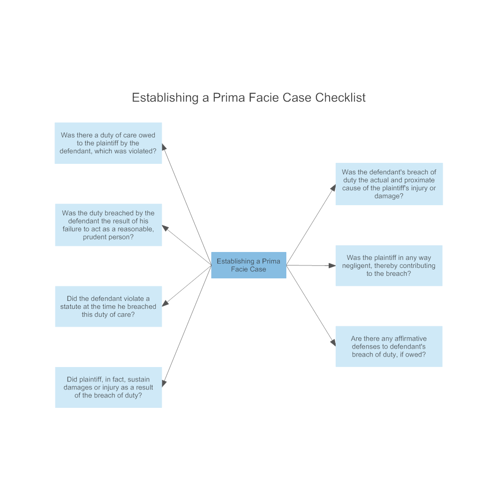 Example Image: Establishing a Prima Facie Case Checklist