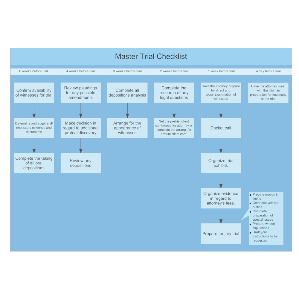 Example Image: Master Trial Checklist