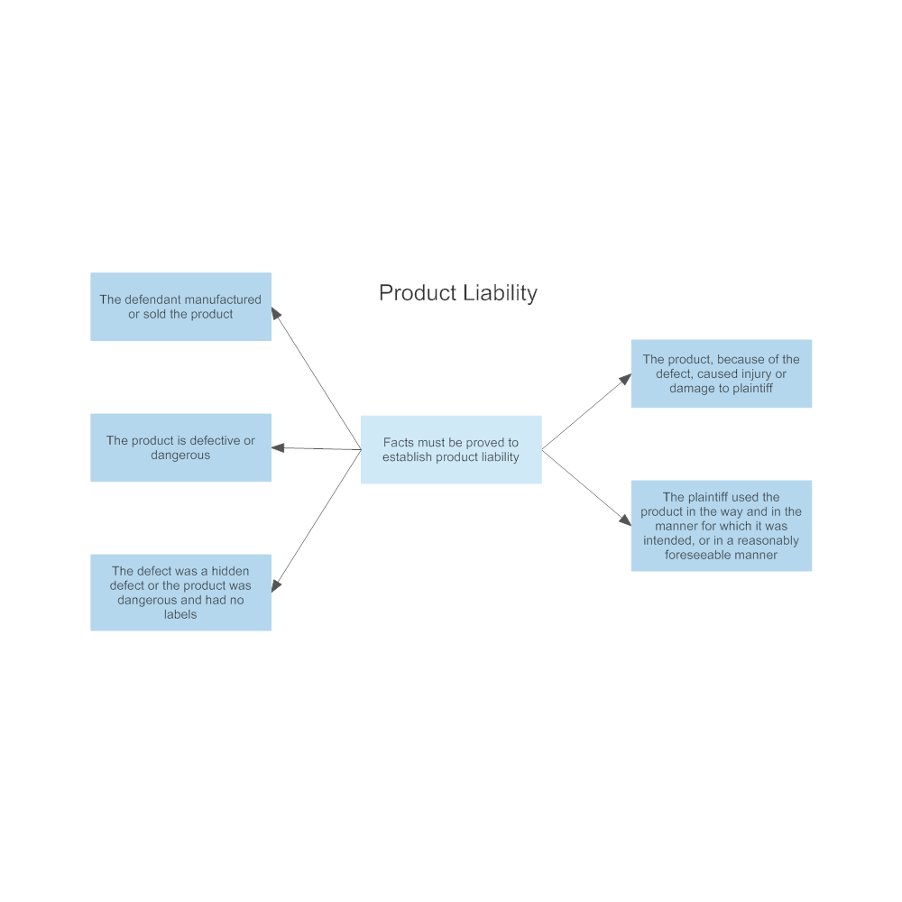 Example Image: Product Liability